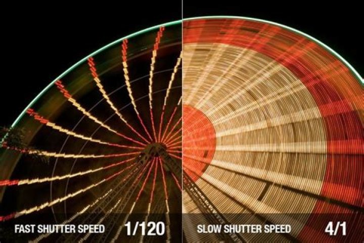 How does shutter speed work in a digital camera?