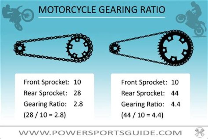 How does sprocket size affect speed?