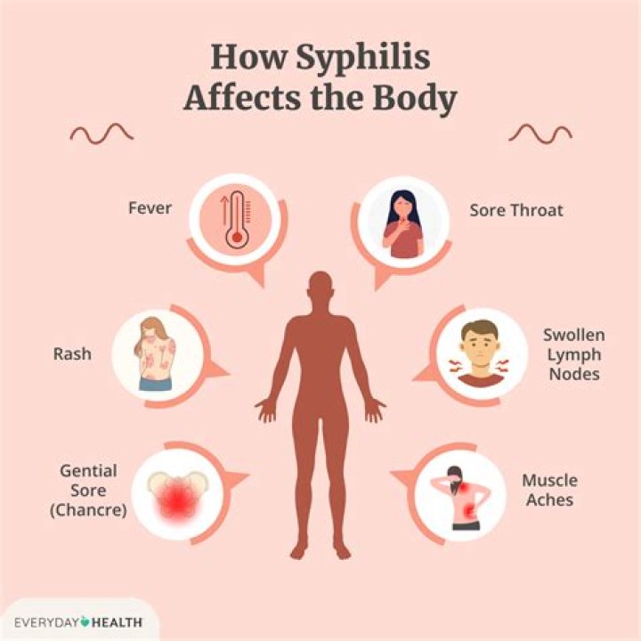 How does syphilis affect the spine?