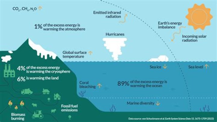 How does the EPA affect climate change?