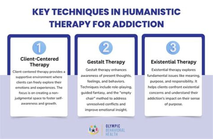 How does the humanistic approach treat anxiety?