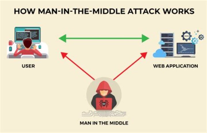 How does the meet-in-the-middle attack work?