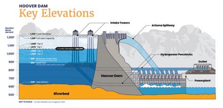How does the Quabbin Reservoir work