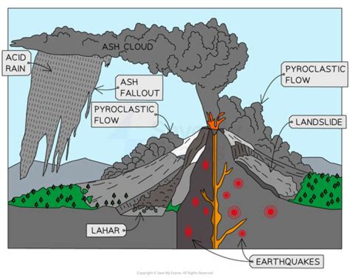 How far can volcanic bombs travel