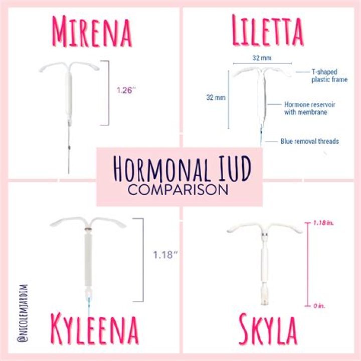 How good is the Mirena IUD good for?