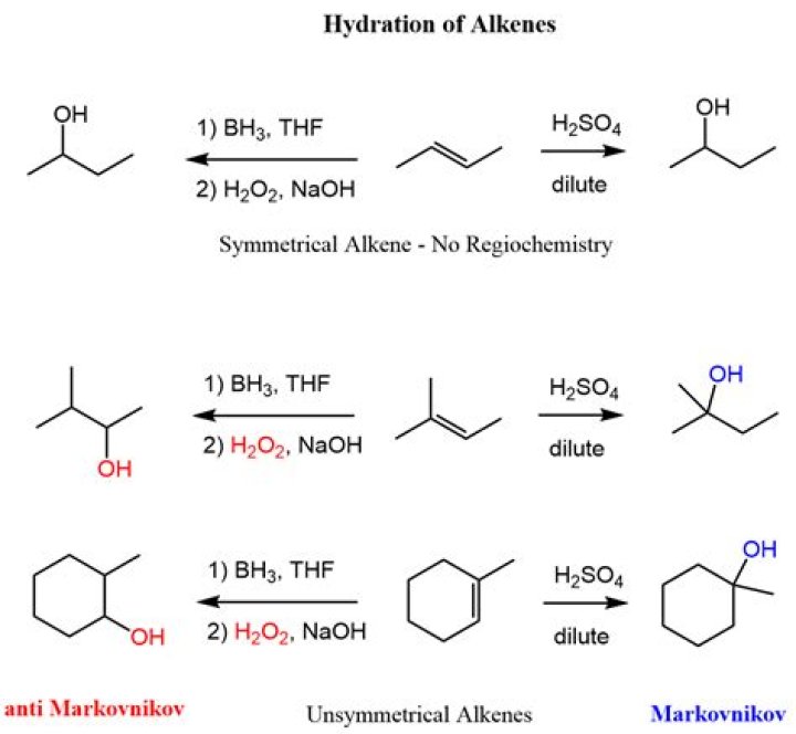 How harmful is THF?