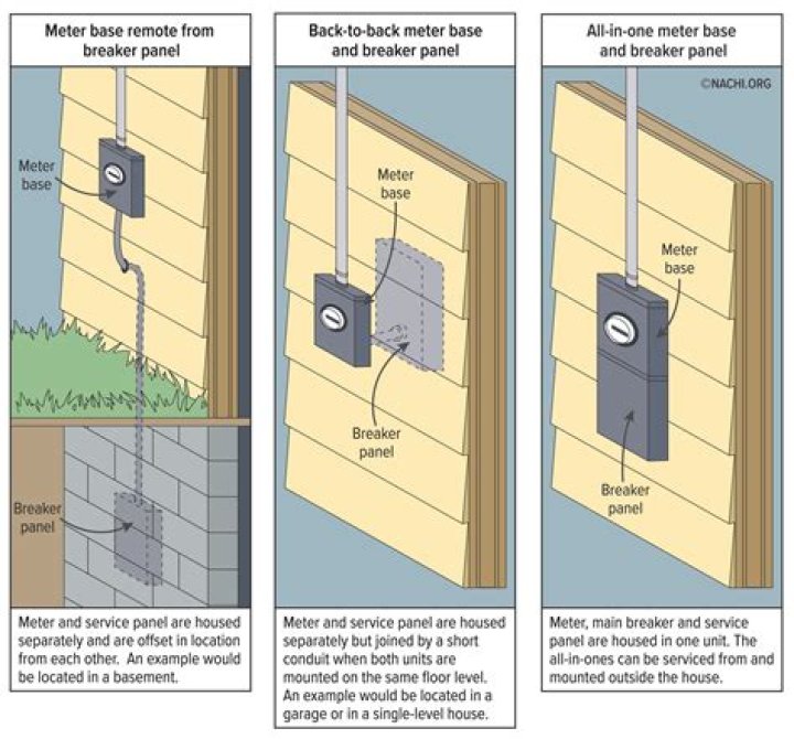 How high does a meter base have to be?