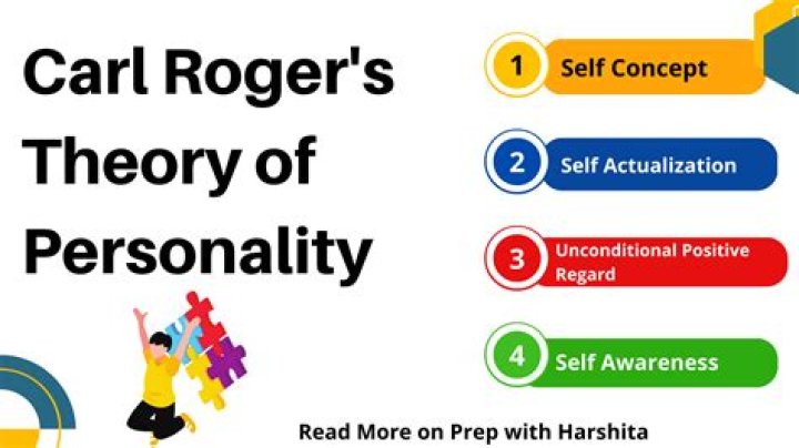 How is Carl Rogers theory used in the classroom?