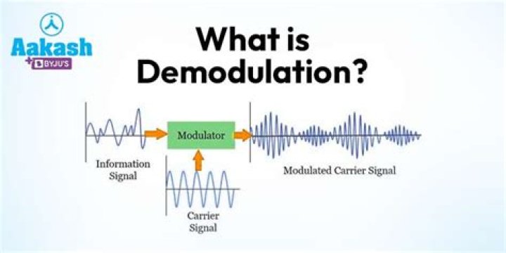 How is demodulation done in PAM?