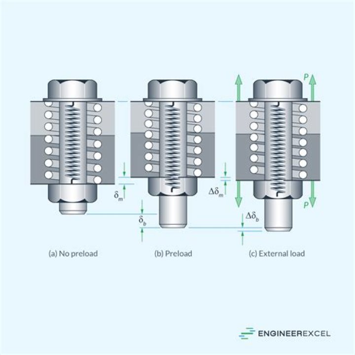 How is differential pinion preload measured?