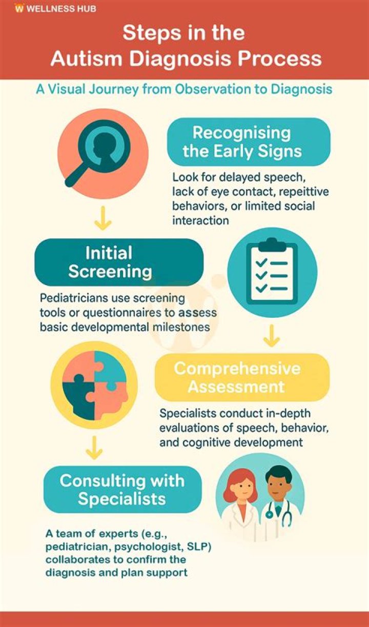 How is Diphyllobothriasis diagnosed?