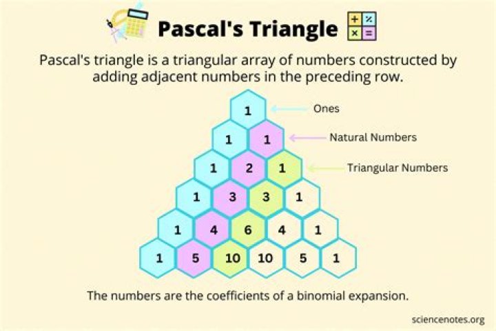 How is Pascals law used today?