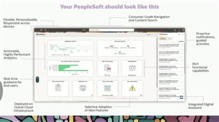 How is PeopleSoft used in HR?