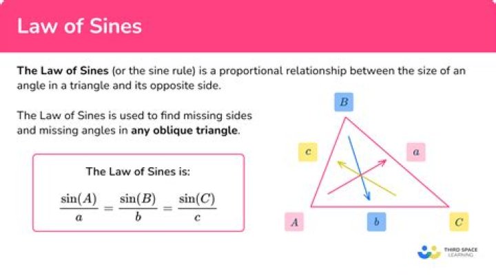 How is the law of sines derived?