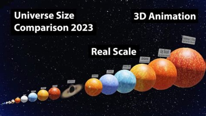 How is the size of the universe calculated?