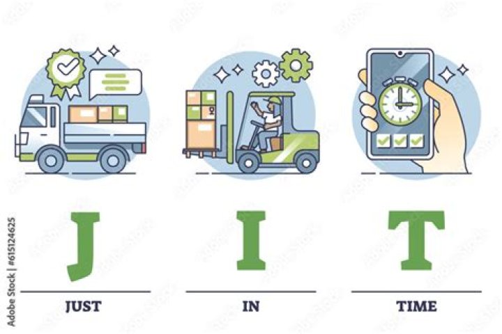 How JIT helped Dell to achieve impressive results?