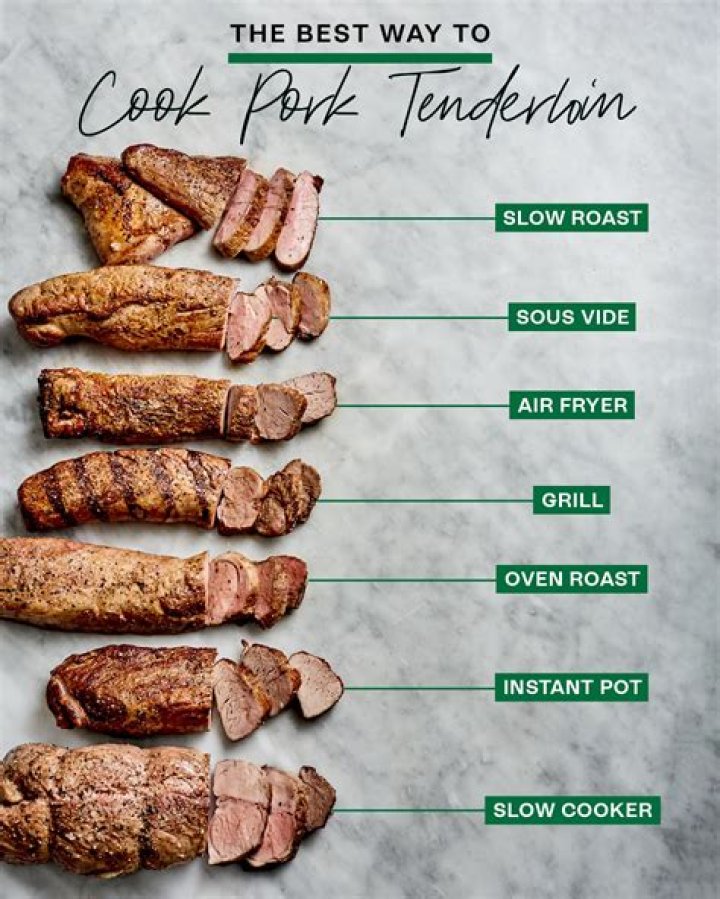 How long and at what temperature should I cook a pork tenderloin?