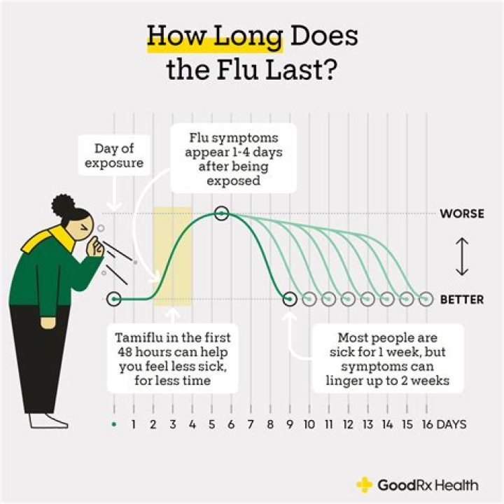 How long are you contagious with fifths disease?