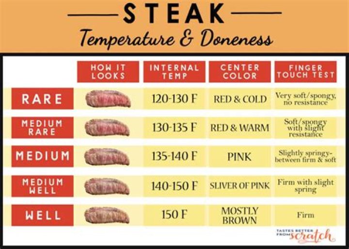 How long can beef tenderloin sit at room temperature?