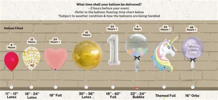 How long do 36 latex balloons last?