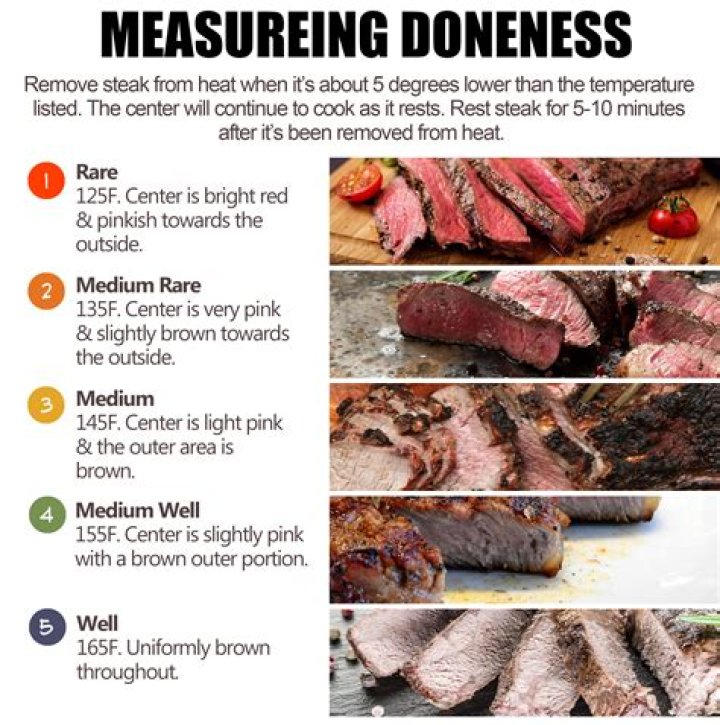 How long do you BBQ a 1-inch thick steak?