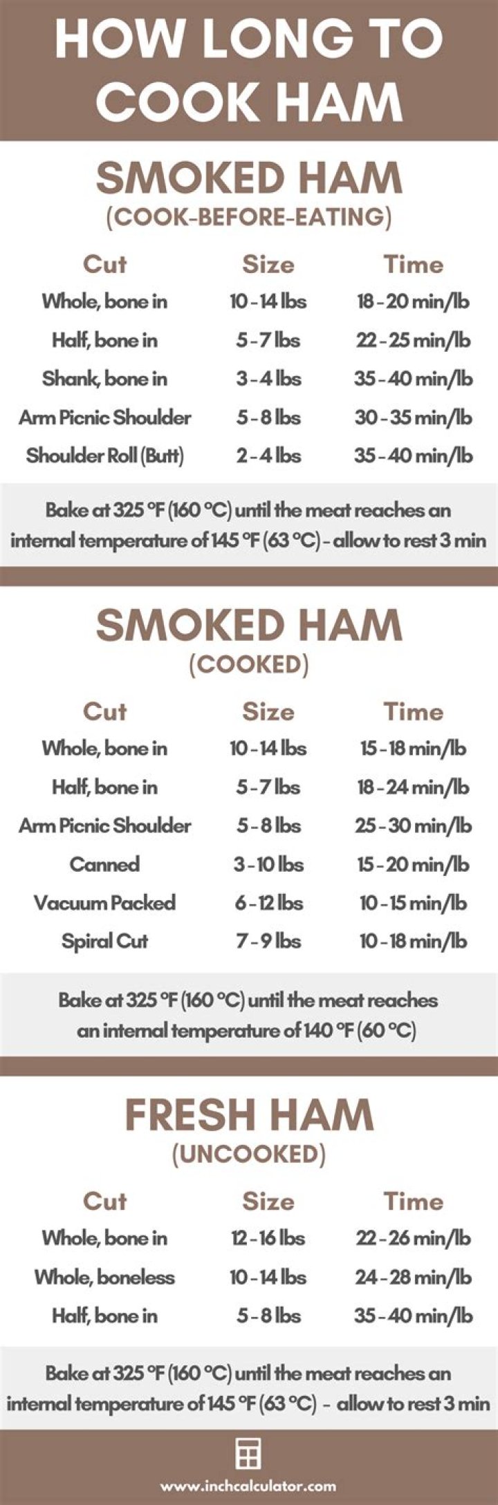How long do you cook precooked ham?