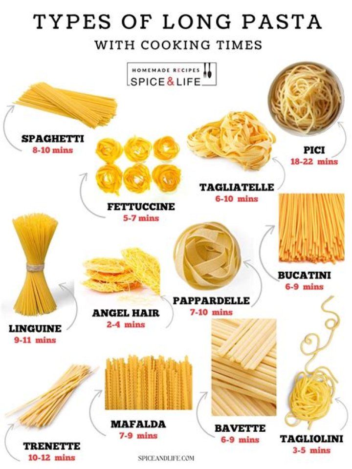 How long do you cook tiny shell pasta?