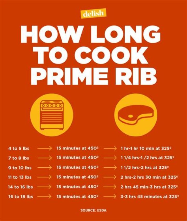 How long does a 12 lb prime rib take to cook?