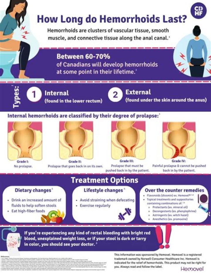 How long does it take a lanced hemorrhoid to heal?