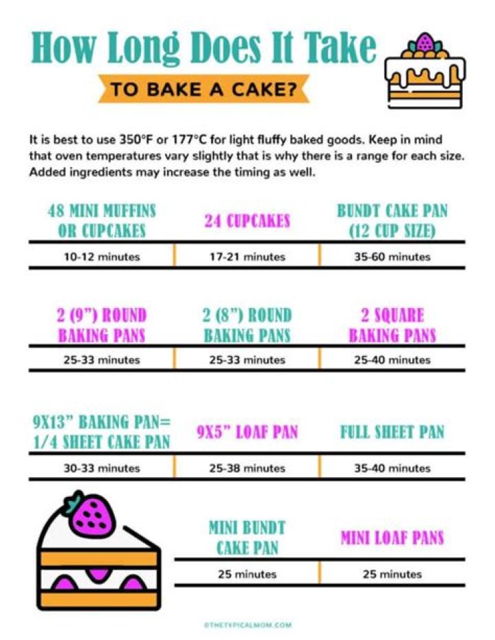 How long does it take to bake a 12×18 cake?