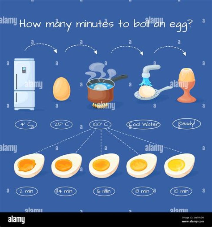 How long does it take to boil a 1kg ham?