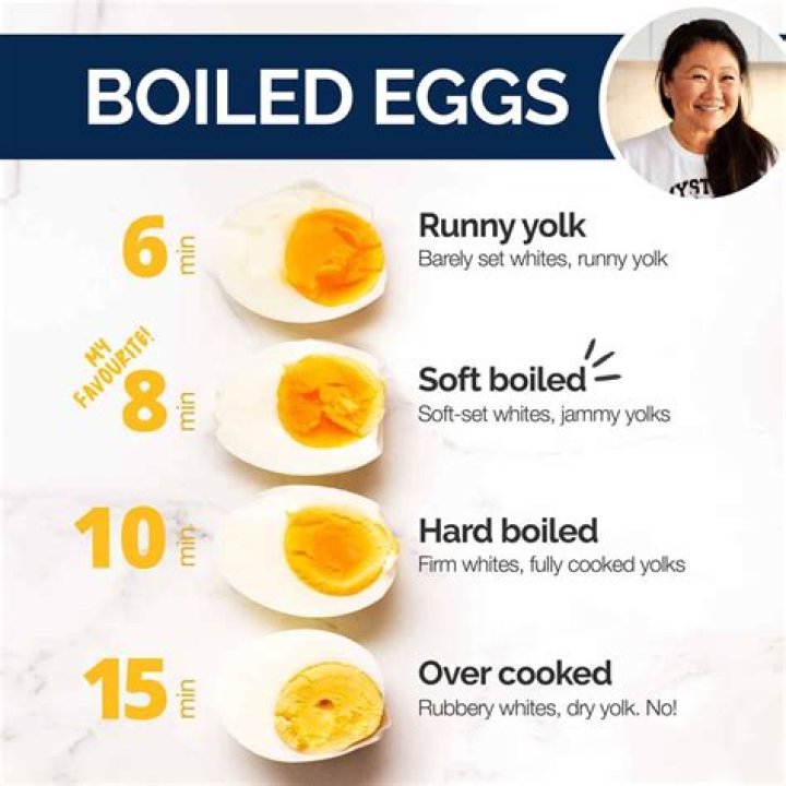 How long does it take to boil an egg?