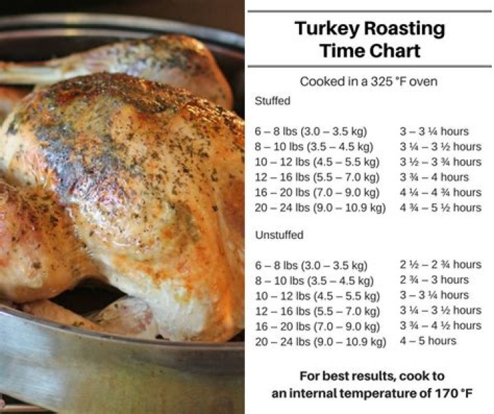 How long does it take to cook a 13 pound stuffed turkey at 325 degrees?