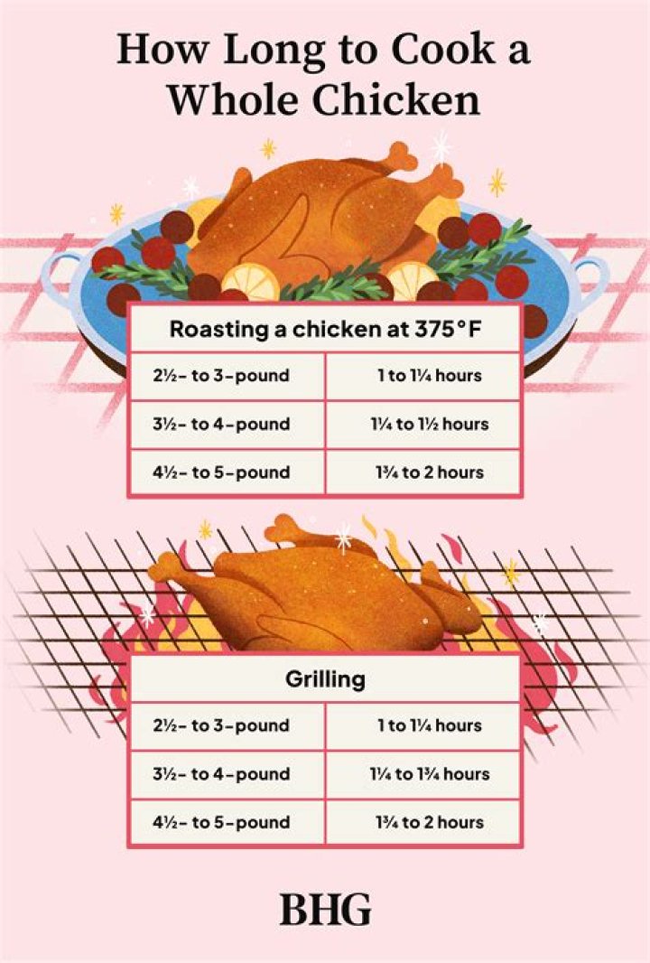 How long does it take to cook a 2 lbs chicken?
