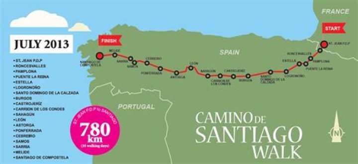 How long does it take to walk the Camino de Santiago?