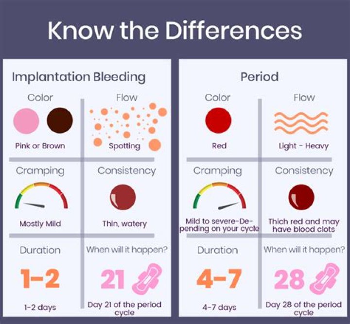 How long does withdrawal bleeding last?