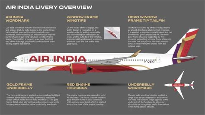 How long is a direct flight from Chicago to India?