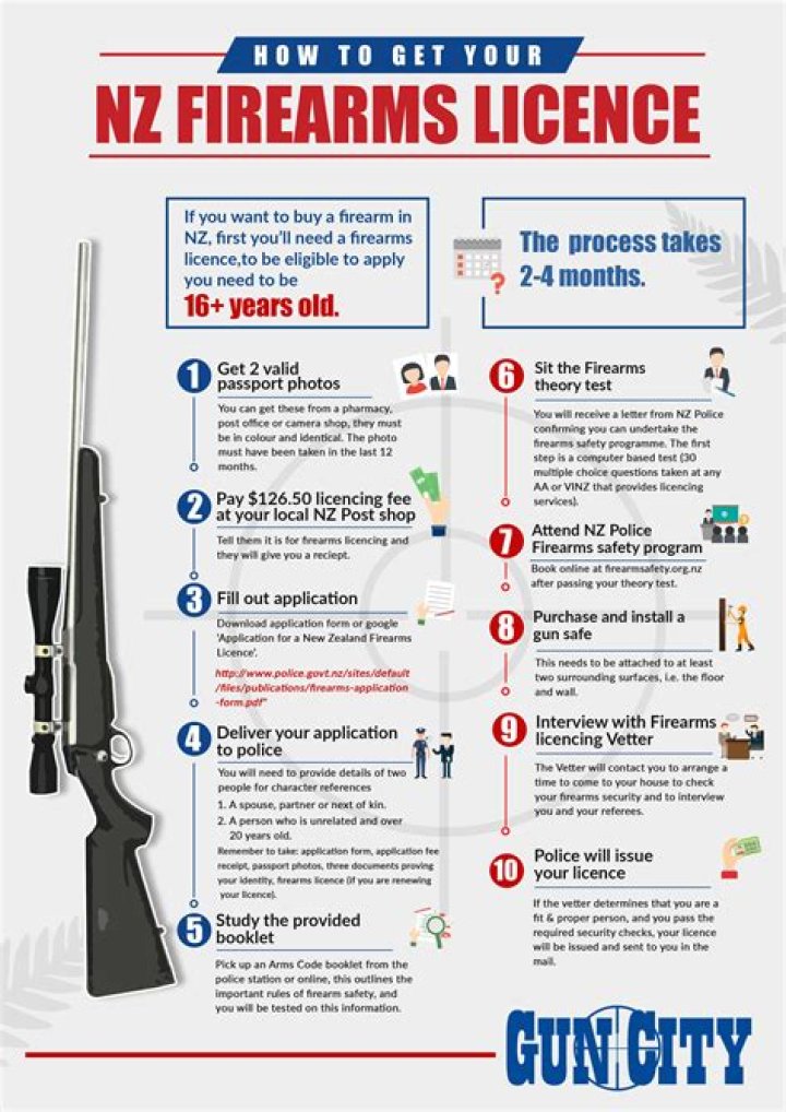 How long is a NZ firearms licence valid?