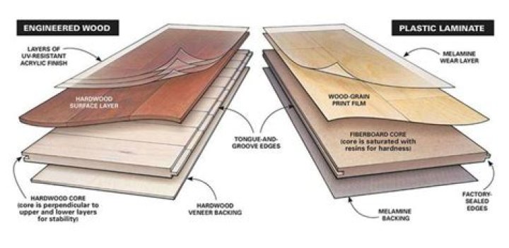 How long is Laminate Flooring guaranteed for?