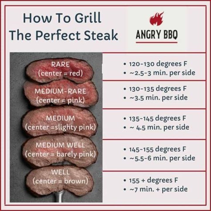 How long should I grill a round steak?