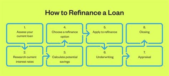 How long until you can refinance a USDA loan?