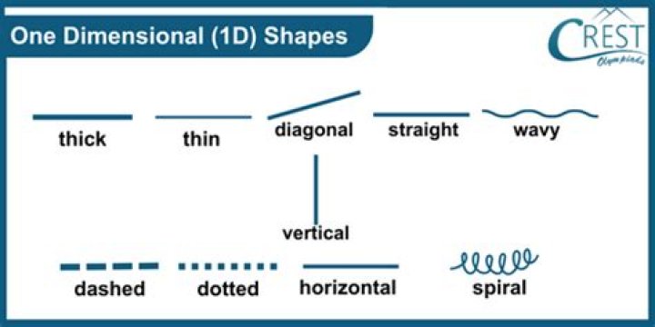 How many 1 hits does 1d have?