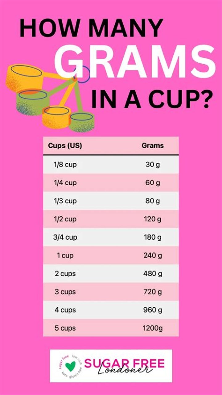 How many 400 grams are in a cup?