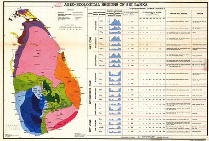 How many agro-ecological regions are there in Sri Lanka?