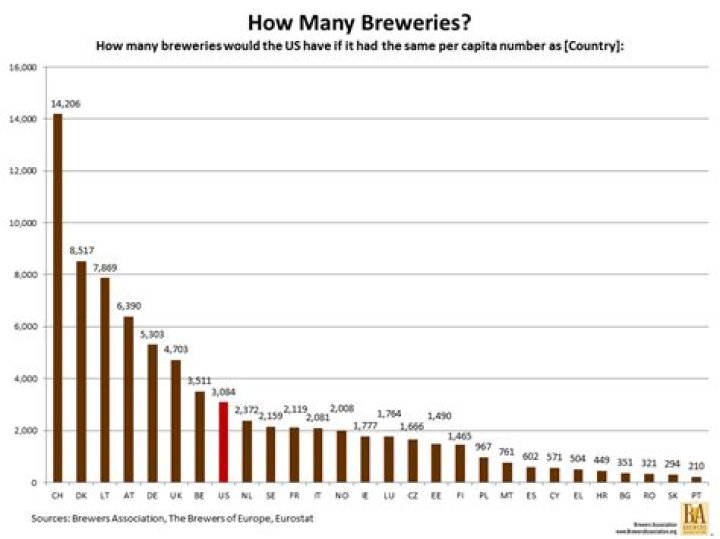 How many breweries are in Nova Scotia?