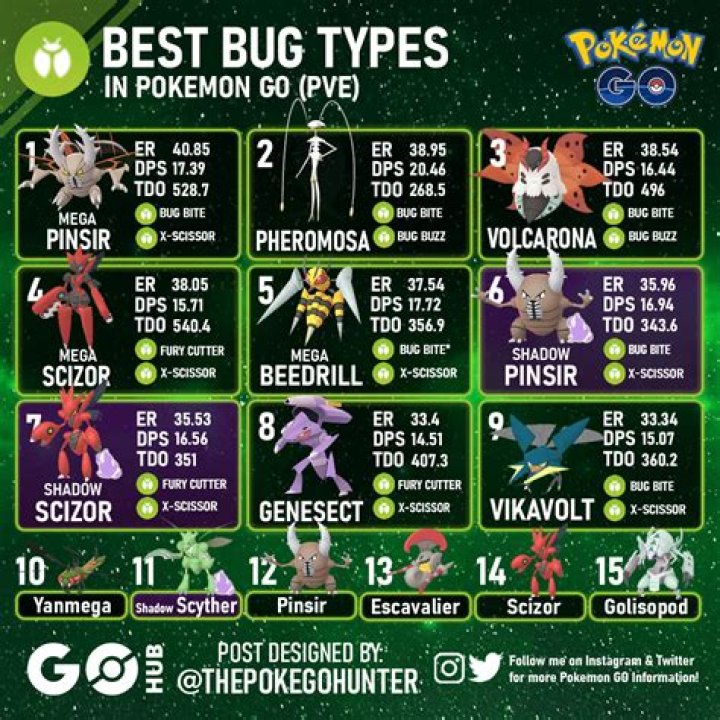 How many Bug type moves are there?