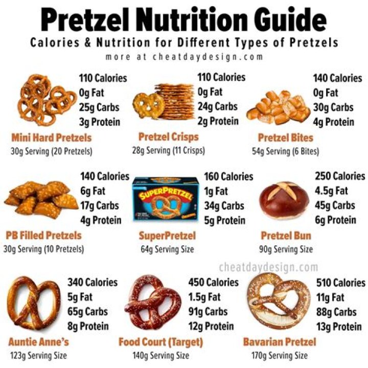 How many calories are in hummus and pretzels?
