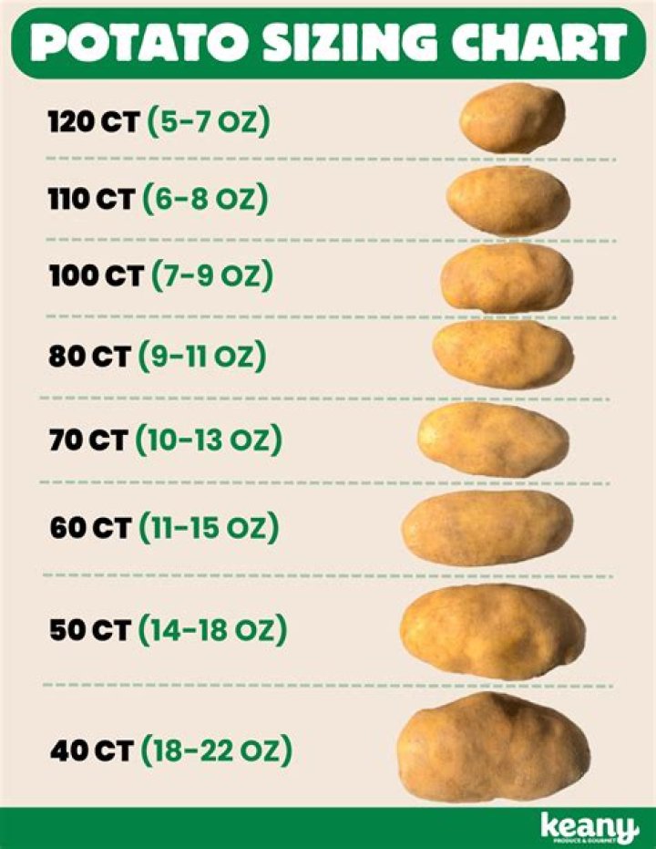 How many calories do fingerling potatoes have?