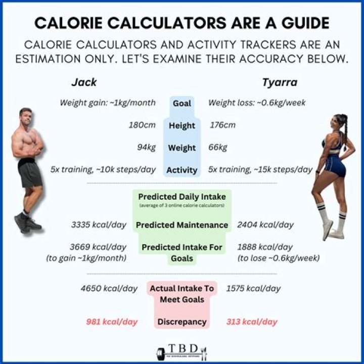 How many calories do recovered anorexics need?