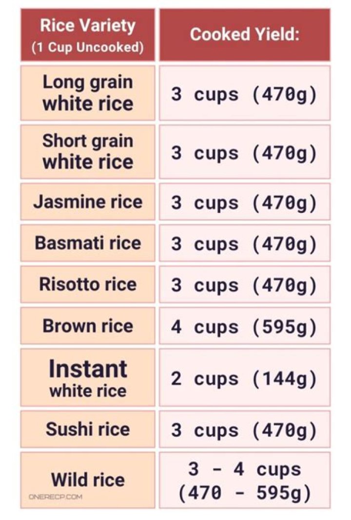 How many carbs does 1/4 cup of jasmine rice have?